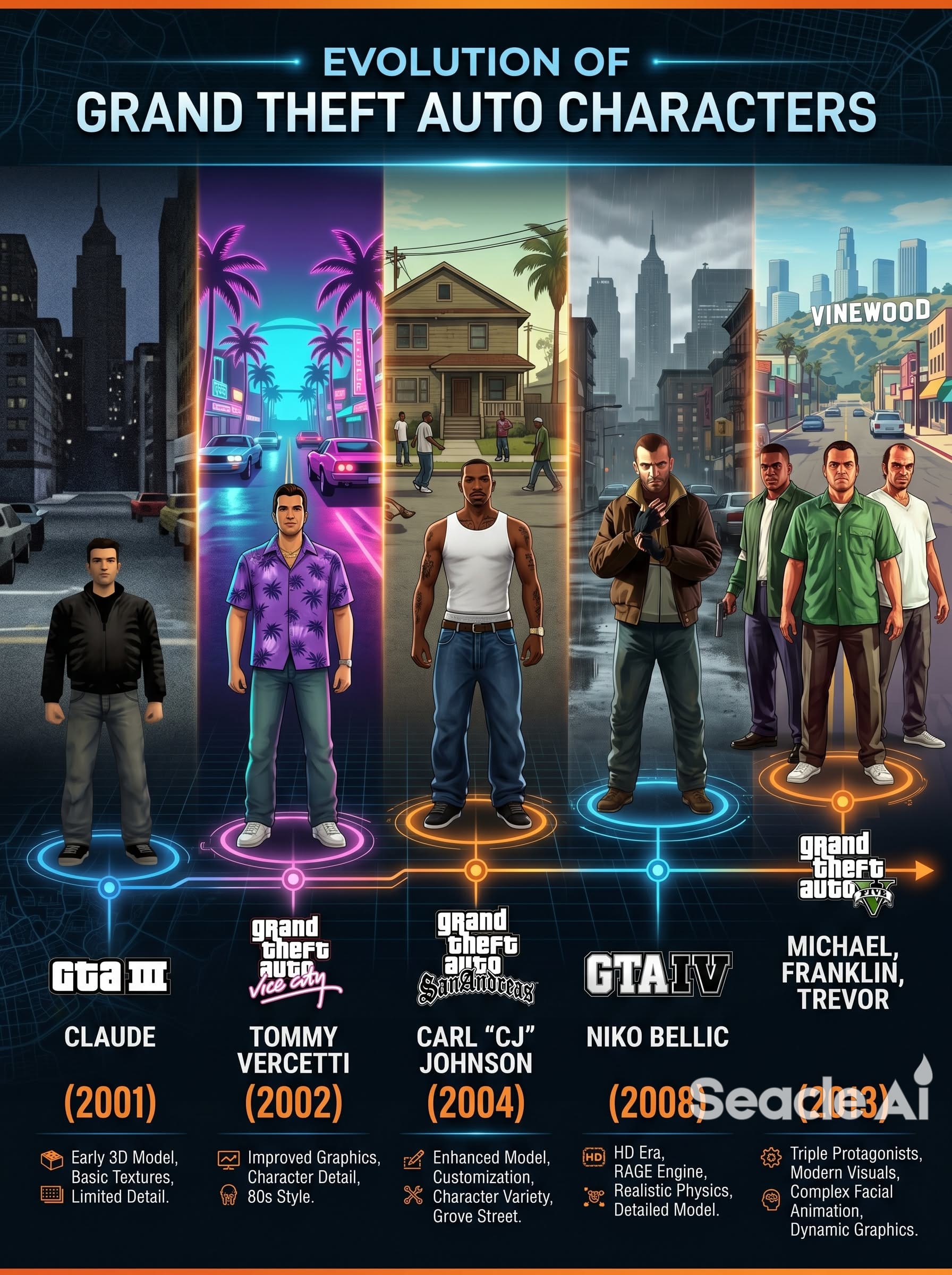 GTA 6 Character Customization: Clothing, Tattoos, Hairstyles & Appearance Systems Explained