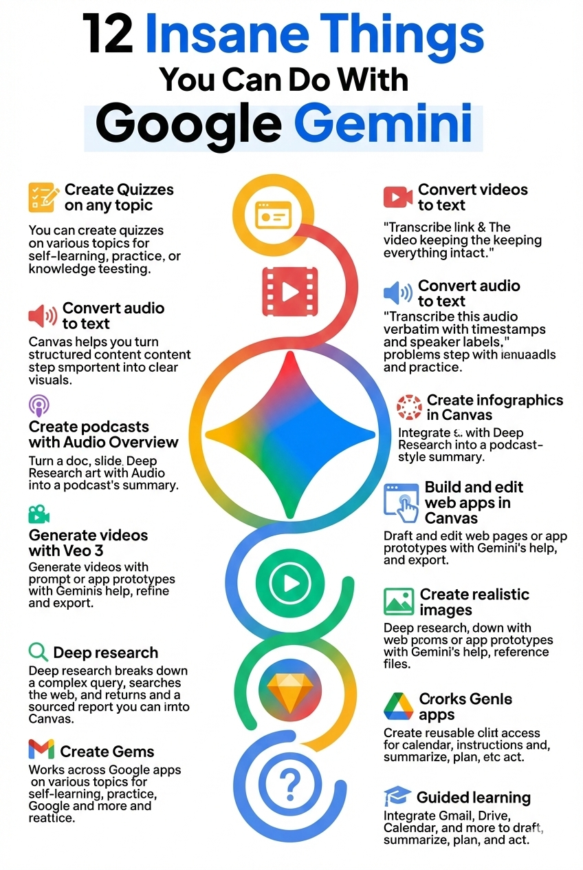 Review of Google Gemini AI