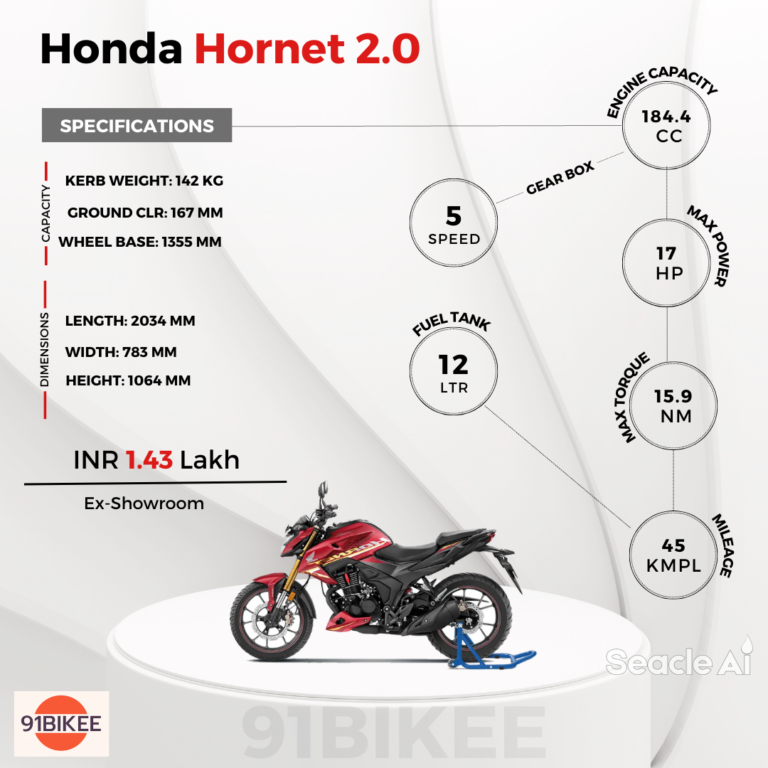 Honda Hornet 2.0